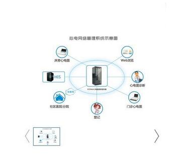 心電網絡管理系統ECGNet V1.0