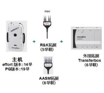 安夢AtmoIvory系列睡眠呼吸機