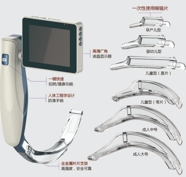 安視達麻醉可視喉鏡YL01-IV 
