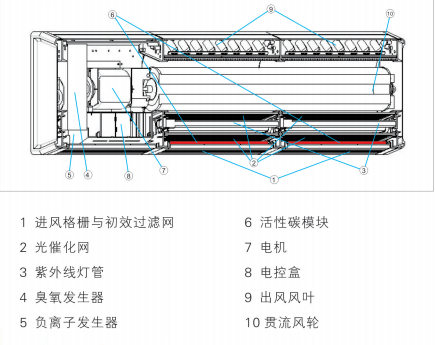 吉星壁掛式動靜態(tài)空氣消毒器KXGF120A-B/D