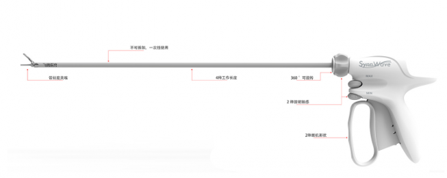 超聲刀具N/O/R系列：一次性可拆卸式