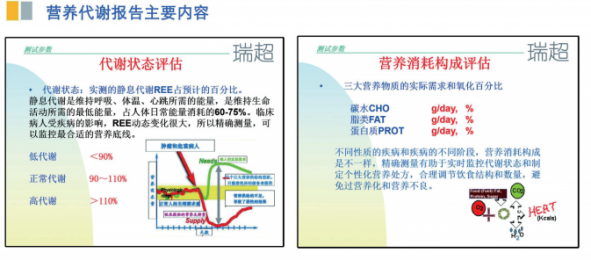 瑞超國產(chǎn)營養(yǎng)代謝車打造國人自己的健康管理利器