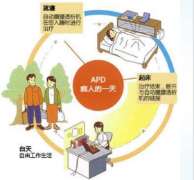 上海朗逸醫療器械供應腹膜透析機|產品報價|醫療器械采購