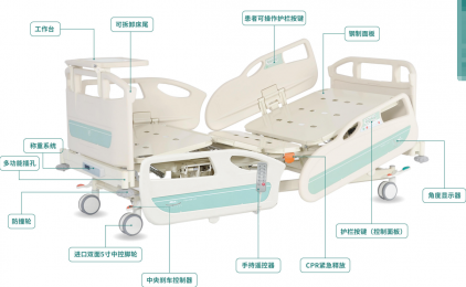 電動病床怎么操作圖解教程，控制器的圖片詳解！