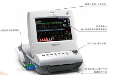 理邦胎兒/母親監護儀(F6系列)產品介紹！