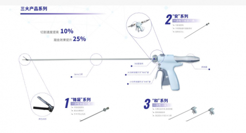 安和超聲刀 ah-600的優(yōu)勢(shì)：手術(shù)切割和止血功能