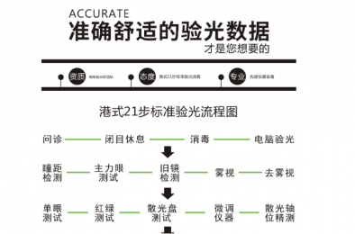 國產(chǎn)電腦驗光儀品牌哪個好？驗光步驟流程解析