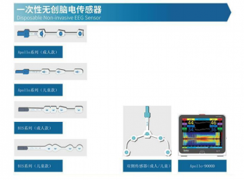 一次性無創腦電傳感器（腦電監測耗材）的技術特點