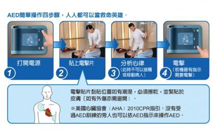 自動除顫儀(AED)的詳細步驟-朗逸器械百科