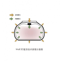 革新MCC-E43D按壓電動心肺復(fù)蘇機的優(yōu)勢亮點！