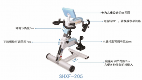 了解上下肢主被動訓(xùn)練器的適用領(lǐng)域、科室