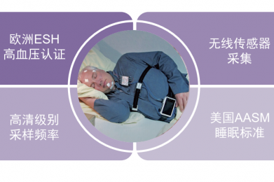 多導睡眠監測系統|準確監測|高清無線