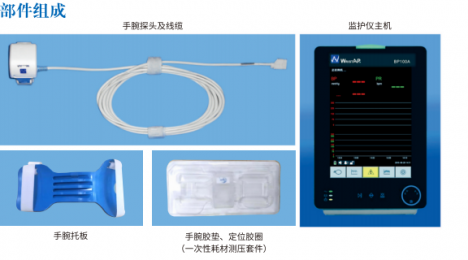 無創瞬時血壓連續監護儀：安全、準確的血壓監測方案 