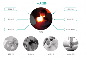 了解GP系列深層光譜治療儀的優(yōu)勢和特點