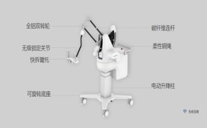 康復治療上肢訓練設備選購指南，上肢康復器材有哪些？